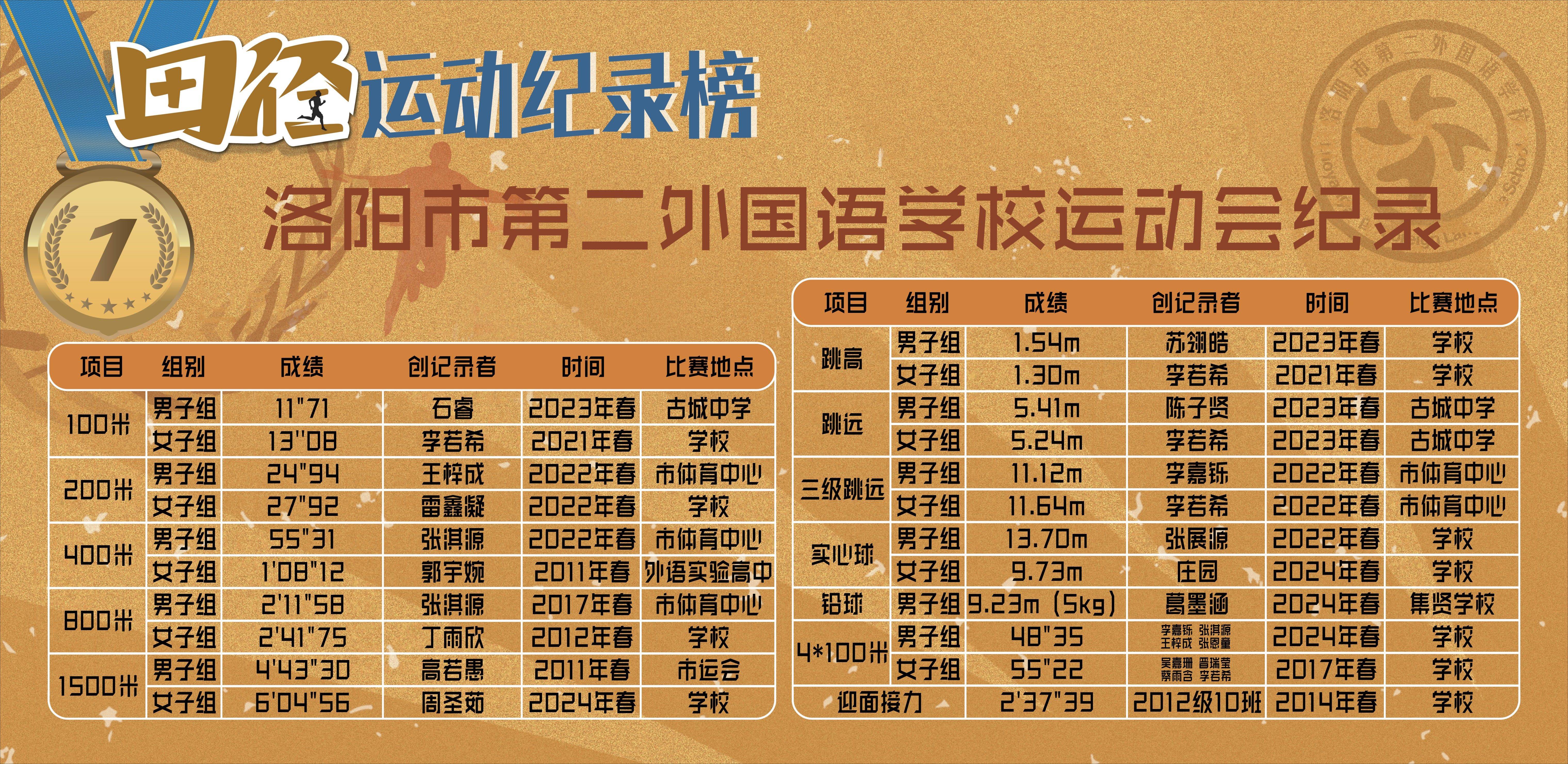 校运动会田径运动纪录榜